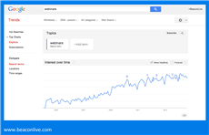 Google trends of webinars