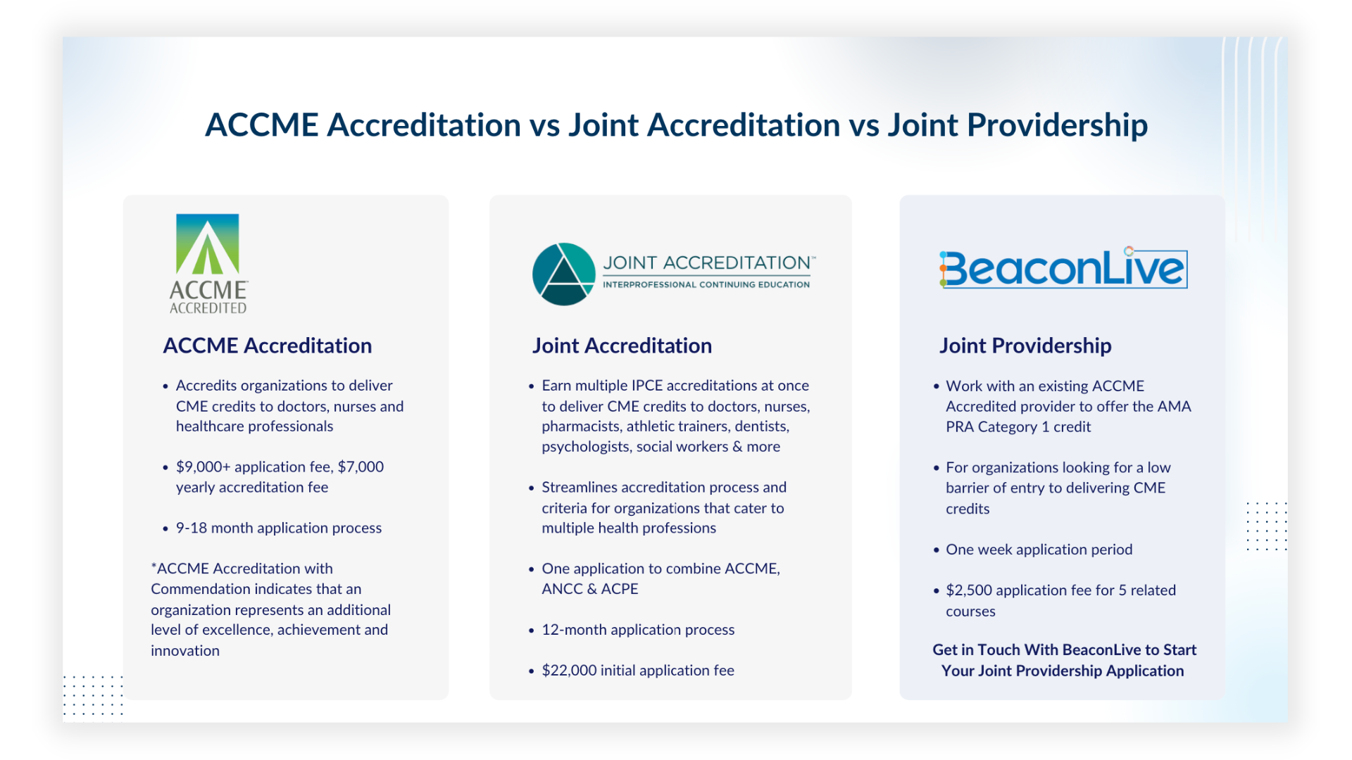 ACCME Accreditation vs Joint Accreditation vs Joint Providership Infographic