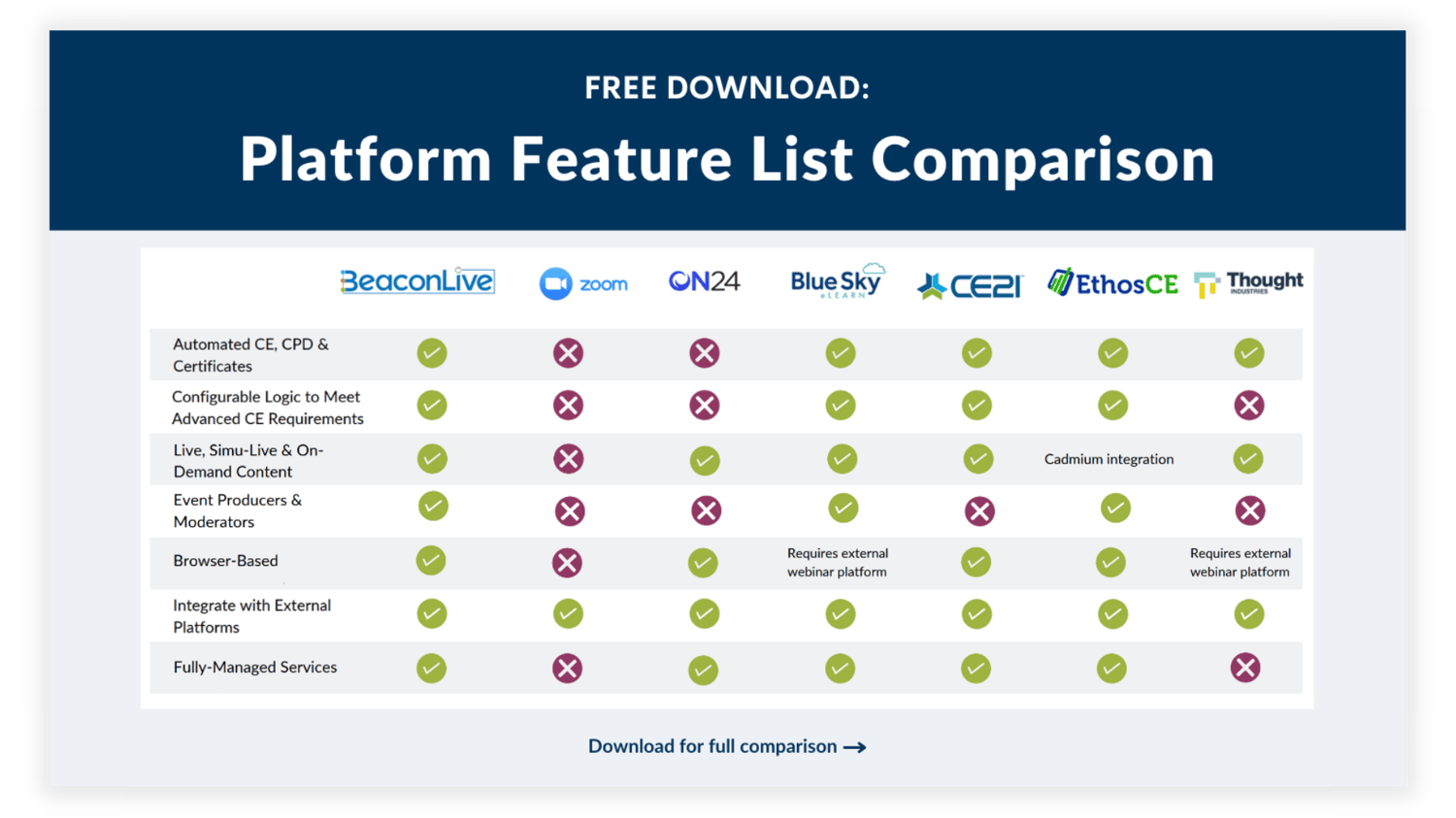 Platform Feature List Comparison