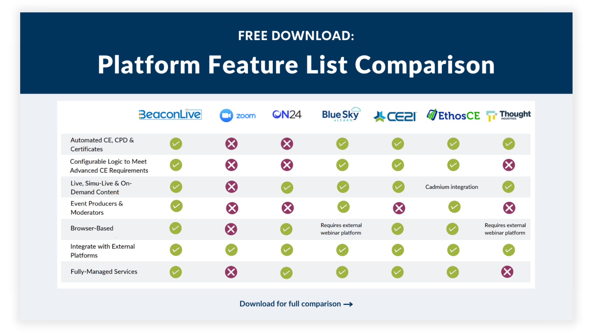 Platform Feature List Comparison
