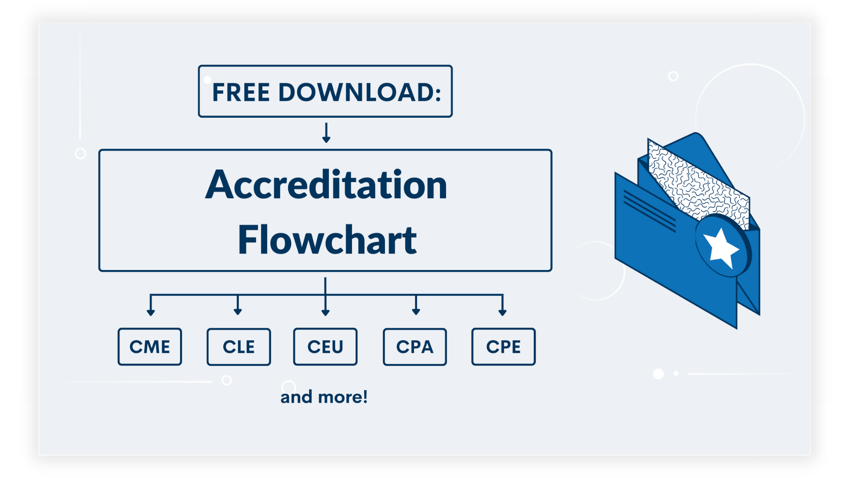 Accreditation Flowchart