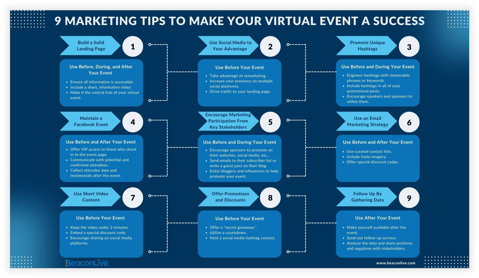 9 Ways To Market Your Virtual Event | BeaconLive