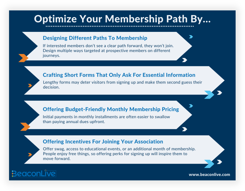 How To Attract New Members To Your Association | BeaconLive