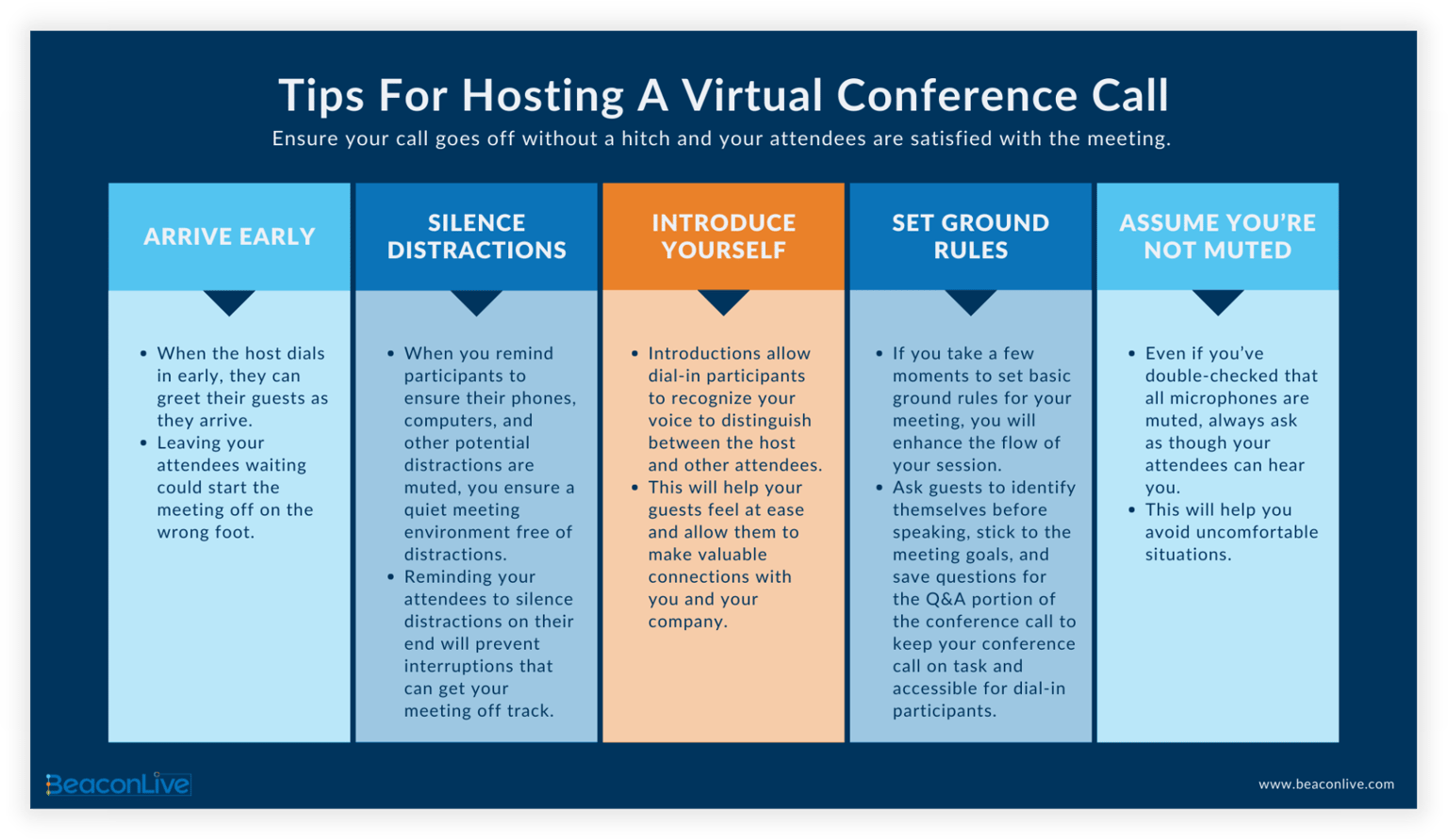 How To Host A Conference Call: 7 Tips For Virtual Newbies | BeaconLive
