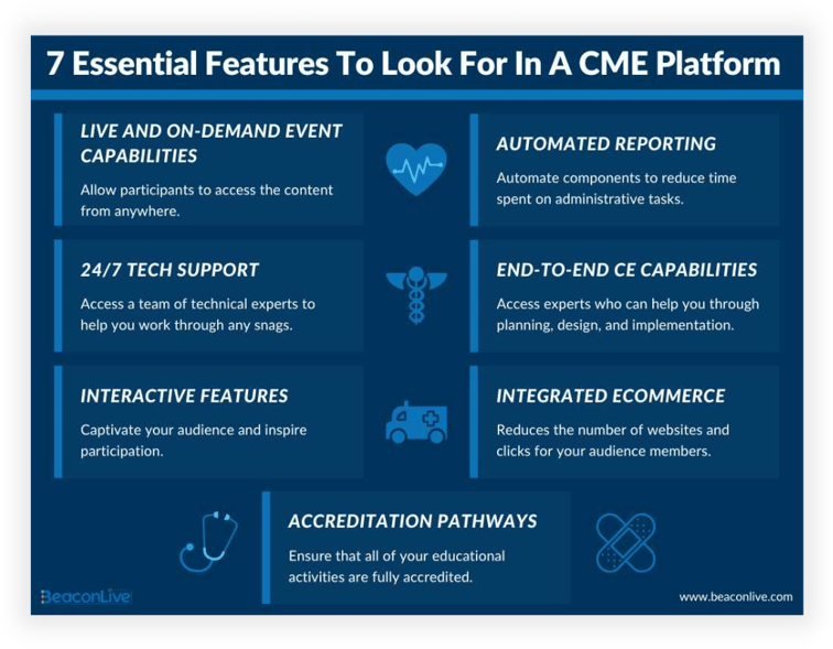 7 Essential Features To Look For In A CME Platform-Infographic