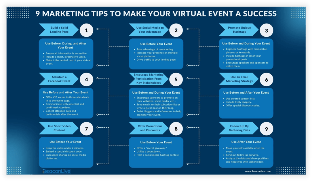 9-Marketing-Tips-To-Make-Your-Virtual-Event-A-Success-Infographic