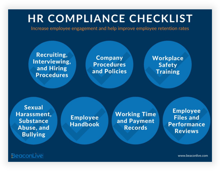 HR Compliance Checklist-Shadow
