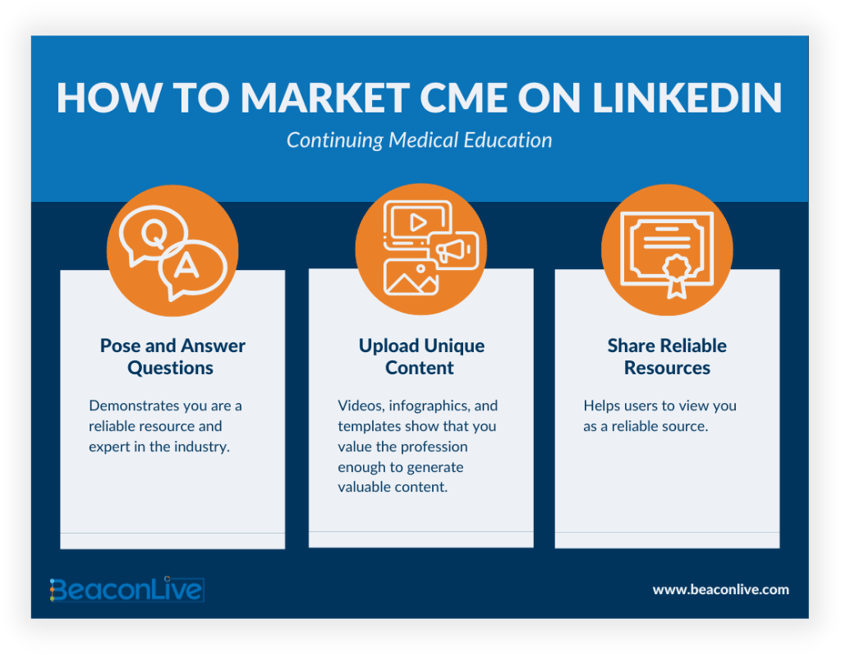 7 CME Marketing Techniques to Boost Visibility, Leads and Sales