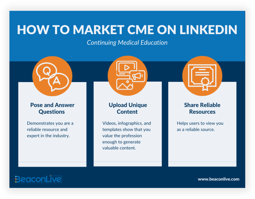 How To Market CME On LinkedIn-Infographic