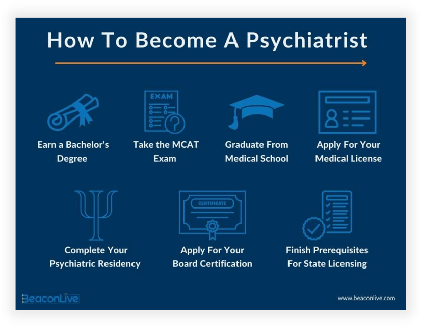 How-To-Become-A-Psychiatrist-Infographic