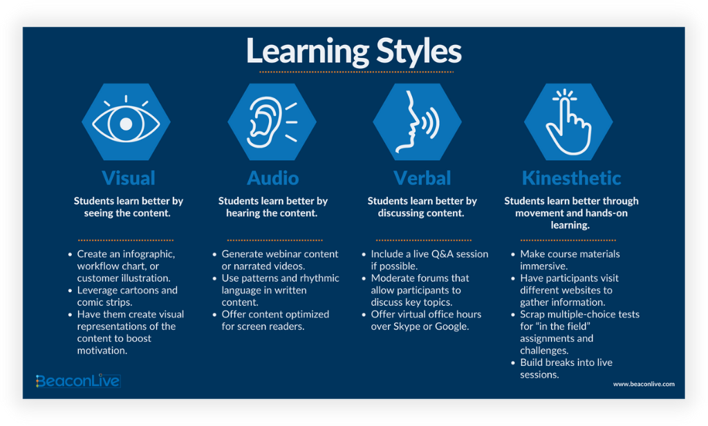 Learning-Styles-Infographic