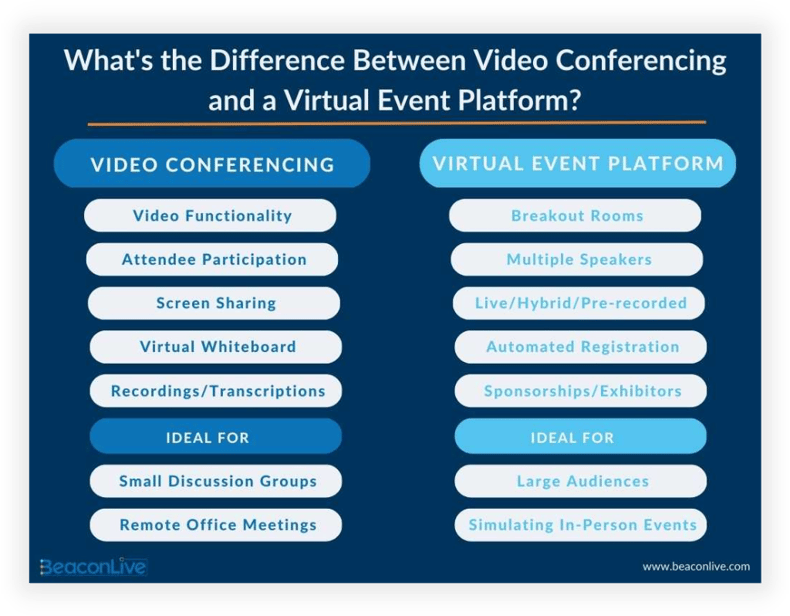 Video-Conferencing-Vs-Virtual-Event-Platform-Infographic