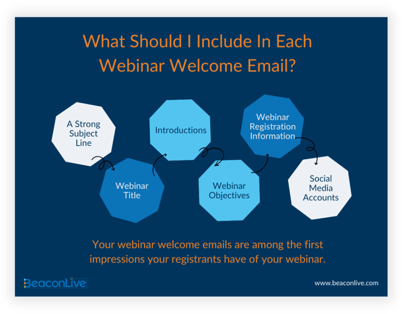 Webinar-Welcome-Email-Infographic