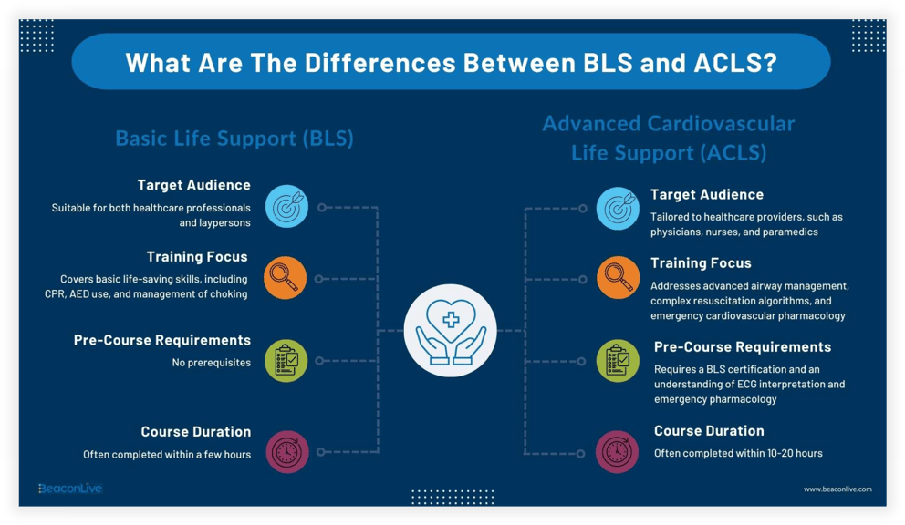 What-Are-The-Differences-Between-BLS-ACLS-Infographic