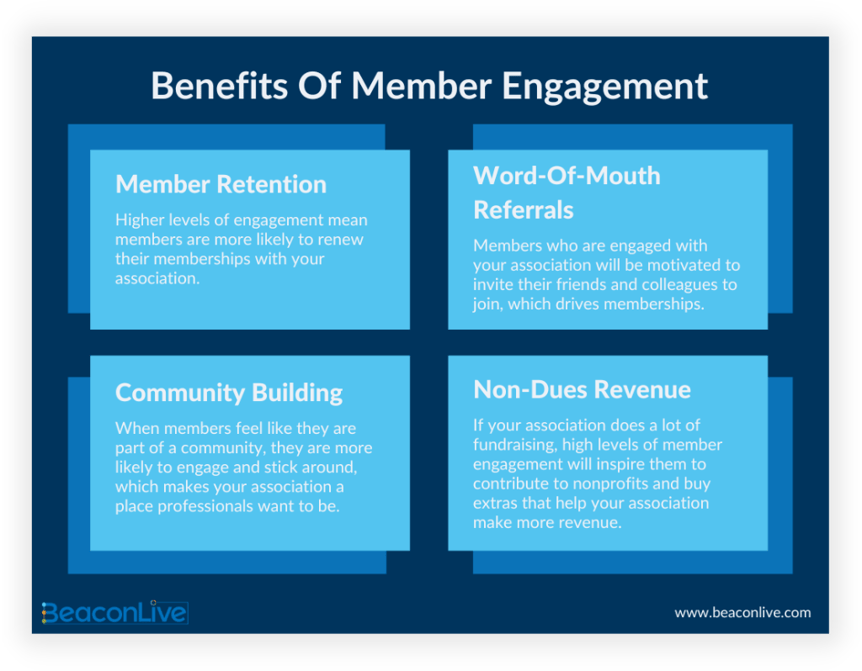 _Benefits Of Member Engagement-Infographic