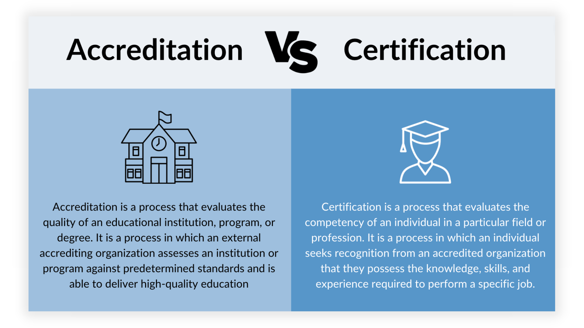 accreditation-vs-certification-understanding-the-difference