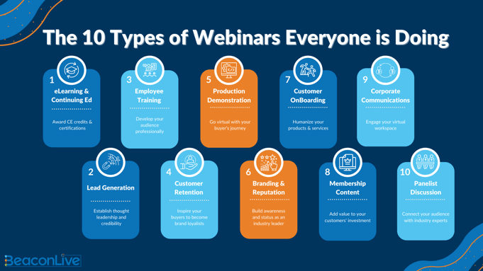 Infographic; The 10 Types of Webinars Everyone is Doing