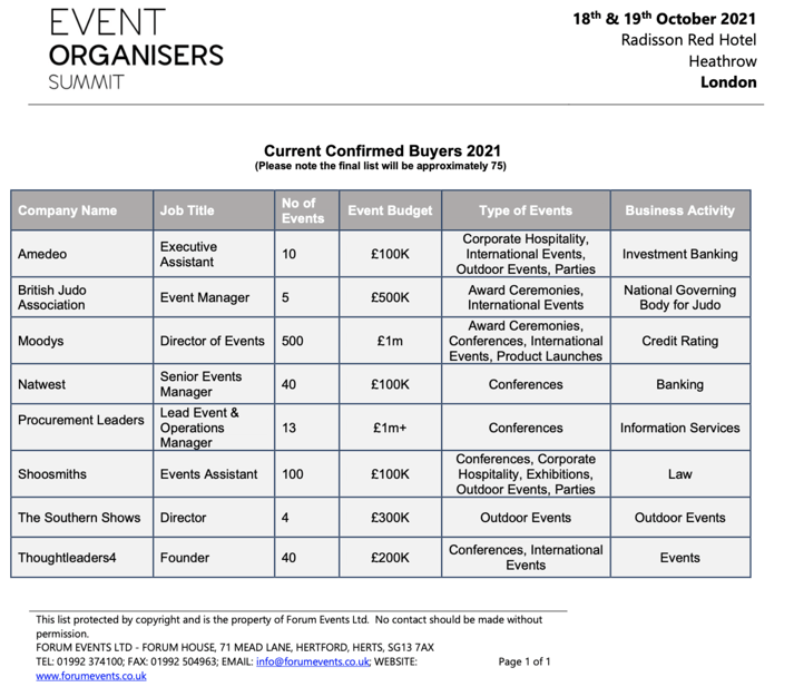 Event Organisers Summit chart