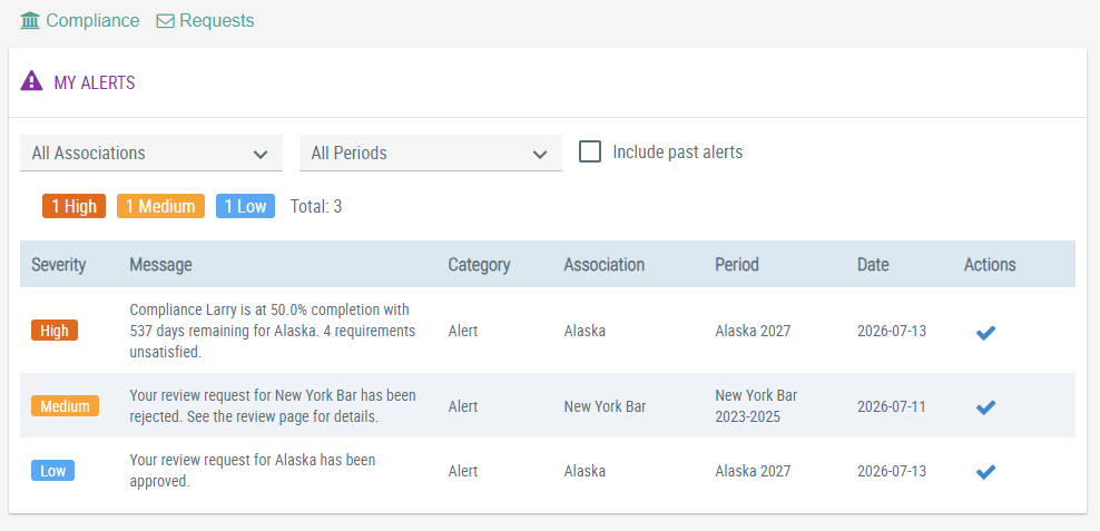 alerts