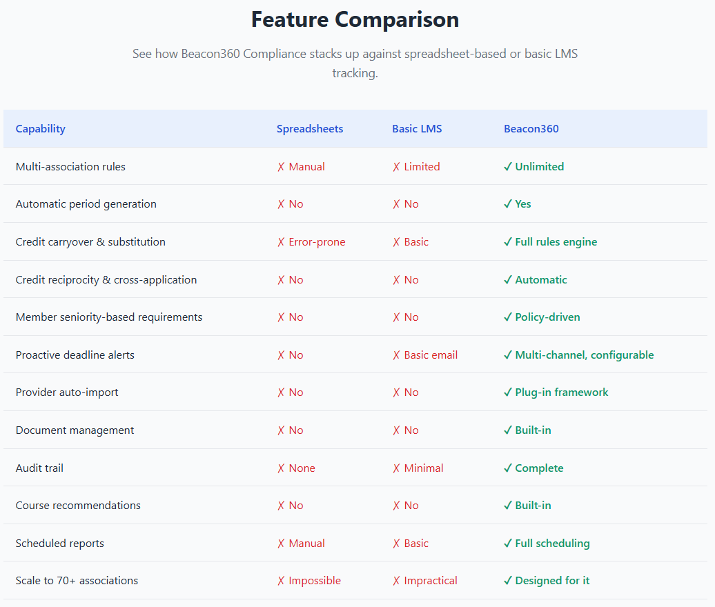 feature comparison