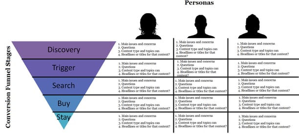 Conversion funnel stages infographic